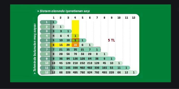 iddaa sistem nasil oynanir